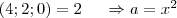(4; 2; 0)=2~~~~\Rightarrow a=x^2
