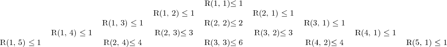 \begin{tabular}{ccccccccccc}
  &   &   &   &   & R(1, 1)\le 1 &   &   &   &   &   \\
  &   &   &   & R(1, 2) \le 1 &   & R(2, 1) \le 1 &   &   &   &   \\
  &   &   & R(1, 3) \le 1 &   & R(2, 2)\le 2 &   & R(3, 1) \le 1 &   &   &   \\
  &   & R(1, 4) \le 1 &   & R(2, 3)\le 3 &   & R(3, 2)\le 3 &   & R(4, 1) \le 1 &   &  \\
  & R(1, 5) \le 1 &   & R(2, 4)\le 4 &   & R(3, 3)\le 6 &   & R(4, 2)\le 4 &   & R(5, 1) \le 1 &   \\
\end{tabular}
